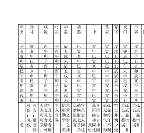 八字的神煞|八字算命基礎——神煞大全